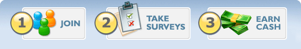 how to make money with surveys online